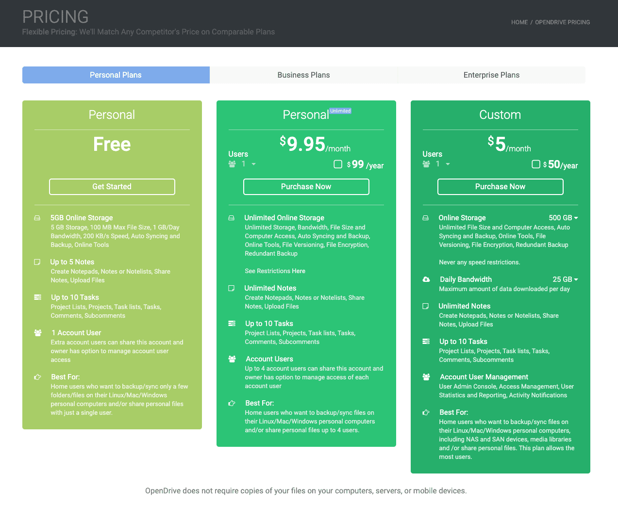 opendrive pricing